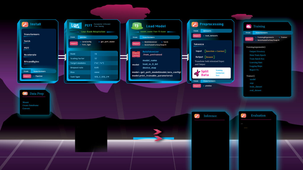 LLM Process Sample 1
