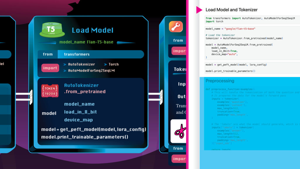 LLM Process Map Closeup